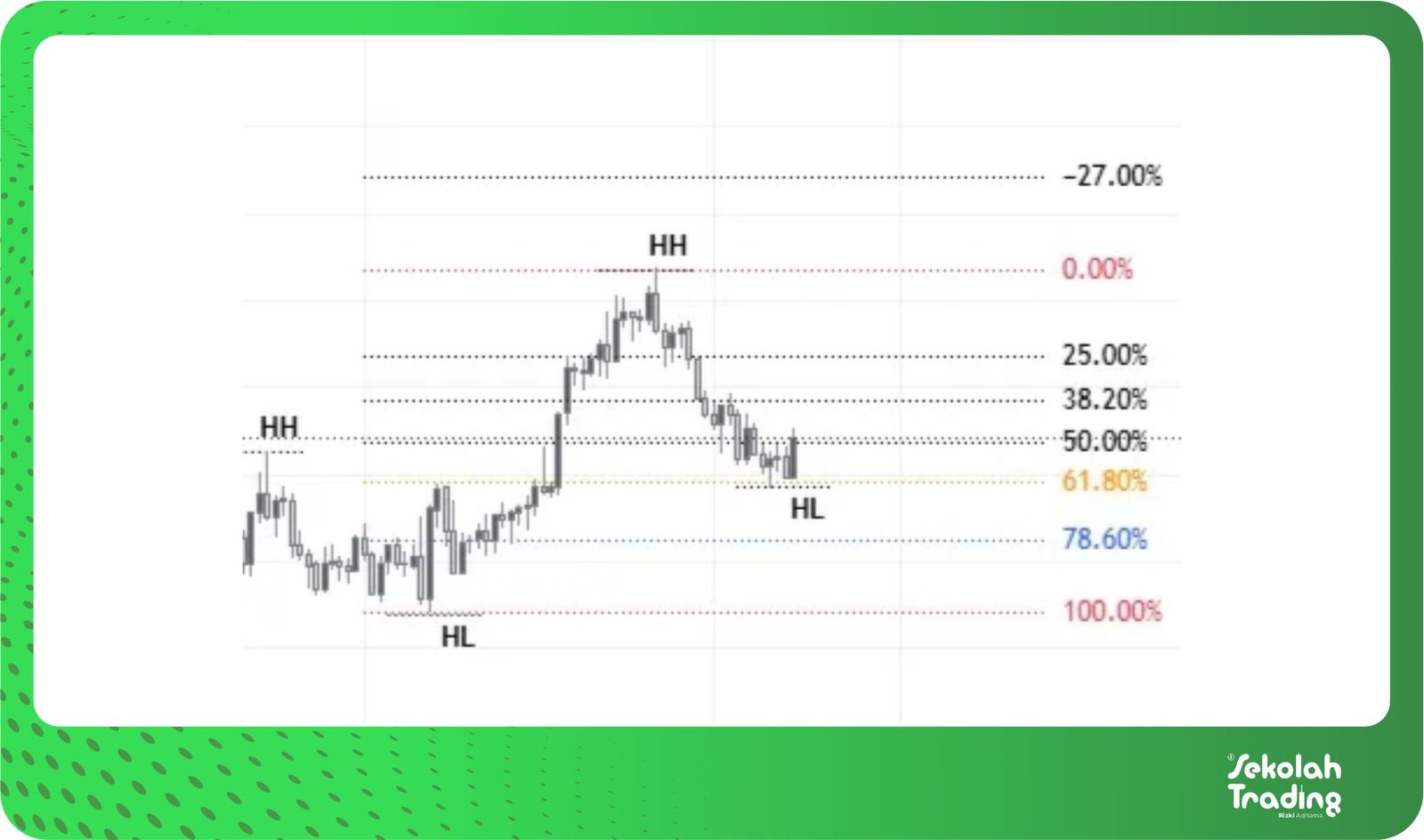Sekolah Trading